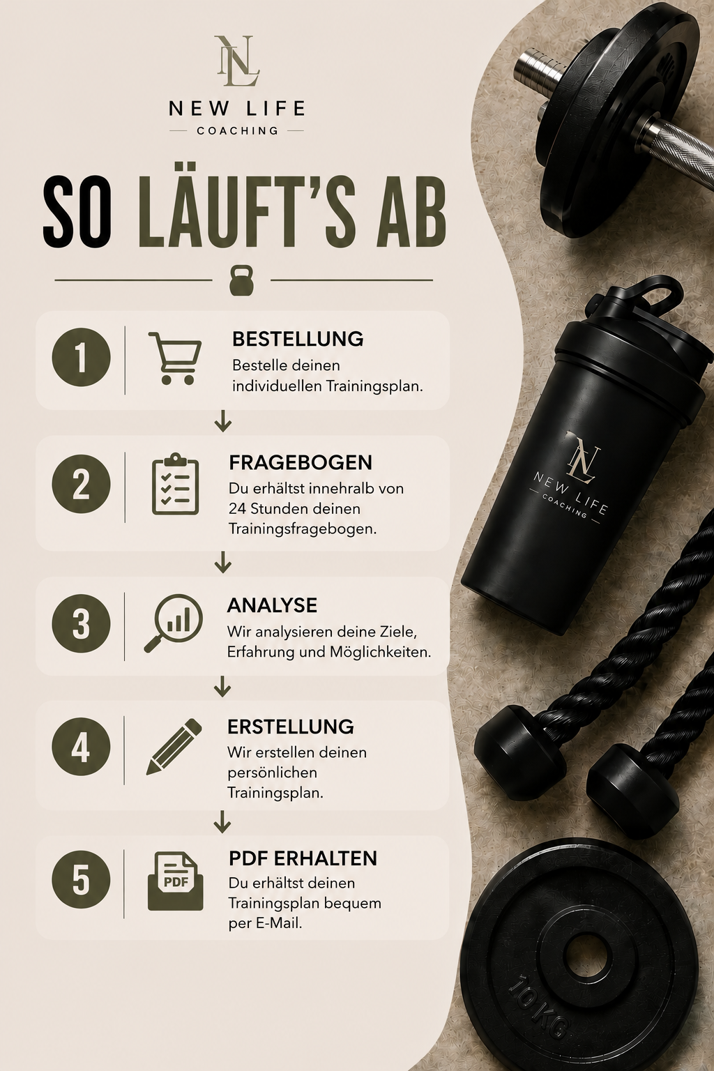 Individueller Trainingsplan